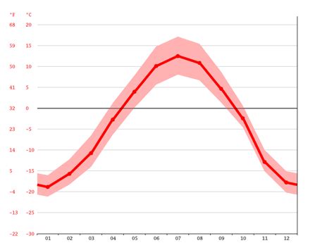 Haines Junction climate: Average Temperatures, weather by month, Haines ...