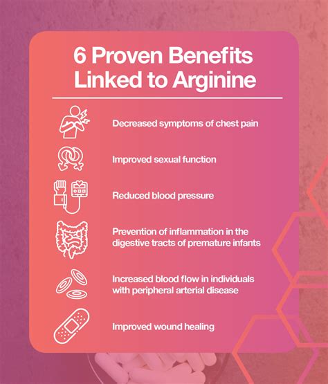 Arginine: 4 Key Facts About This Conditionally Essential Amino Acid ...