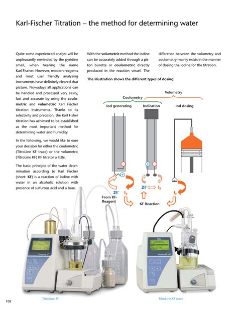 Karl-Fischer Titration – the method for determining water