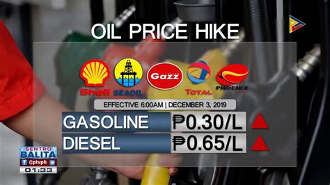 Petroleum price hike effects on December 02, 2019 | PTV News