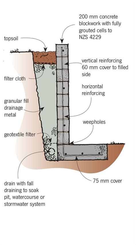 creative ideas concrete retaining wall design bold design poured ...