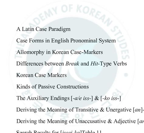 Figures Figure 1 Accusative Case-Marking Pattern Figure 2 Ergative ...