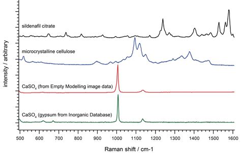 Raman spectra explained