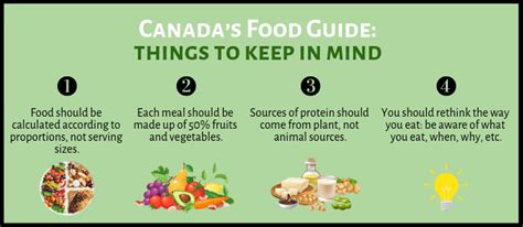 Understanding and adopting Canada’s new food guide | Arctic Gardens