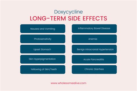 Doxycycline Weight Loss: 10 Critical Side Effects of Doxycycline