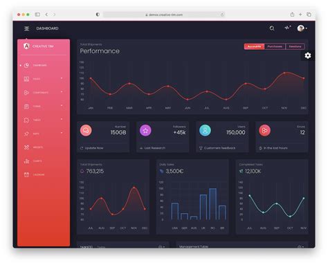 10 Best Angular Dashboard Templates 2024 - AdminLTE.IO