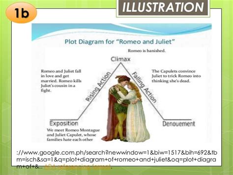 [DIAGRAM] Romeo And Juliet Plot Diagram - MYDIAGRAM.ONLINE