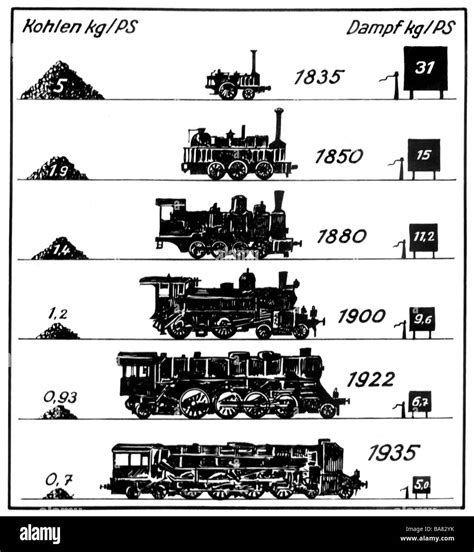 transport / transportation, railway, locomotives, steam locomotive, diagram, consumtion of coal ...