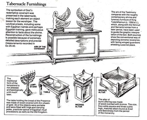 Printable Old Testament Tabernacle Diagram