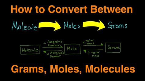 Chemistry Conversion Chart Moles To Grams