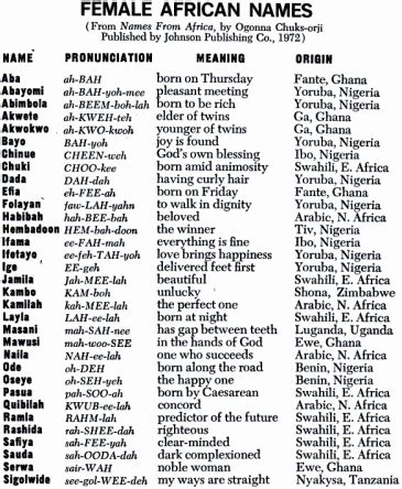 How did “Names From Africa” influence baby names in the 1970s ...