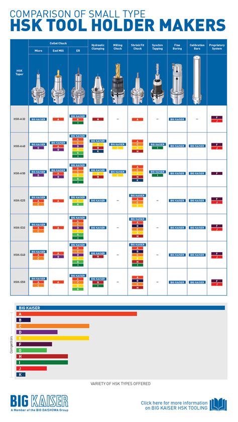 Comparing HSK Tool Holders and Suppliers