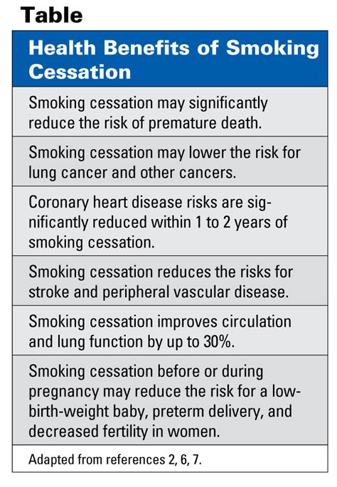 Get Health Tips: Benefits Of Smoking Cessation