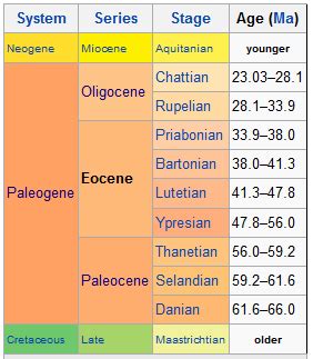 Eocene Epoch | Geology Page