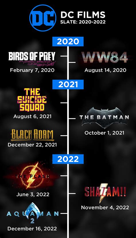 FAN-MADE: Updated version of the DC Films slate (2020-2022) I made in December : r/DC_Cinematic