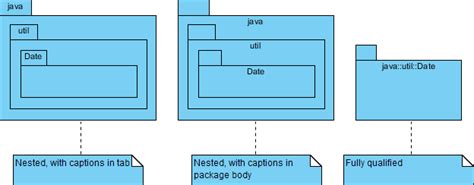 UML: What is Package Diagram? How to use it? - Media Maya