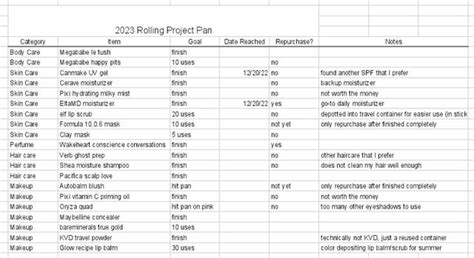 2023 Pan plans : r/ProjectPan