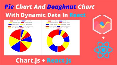 Pie Chart And Doughnut Chart With Dynamic Data Using In, 59% OFF