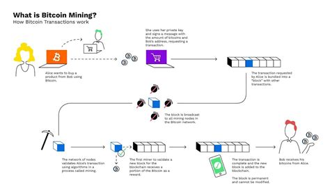 Best GPUs for Mining Crypto in 2024. Overview of The Top Graphics Cards