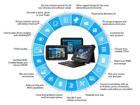 Zebra Field Service Rugged Devices Using Windows® — BarcodeFactory Blog