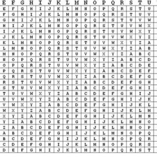 (PDF) Cryptanalysis of Vigenère Cipher: Method Implementation