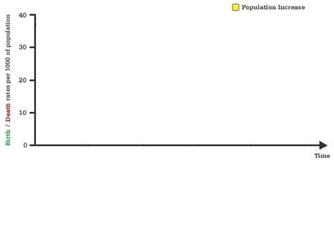 BBC - Education Scotland Geography - Global Population - Measuring Population Data Activity