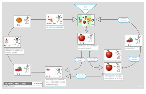 (PDF) Game Concept Boards - DOKUMEN.TIPS