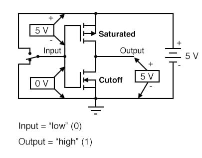 Circuit Diagram Of 3 Input Cmos Nor Gate - Wiring Diagram and Schematics