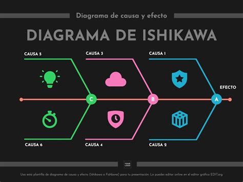 Diagramas de Causa – Efecto