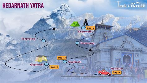 Kedarnath Yatra - Trek Venture