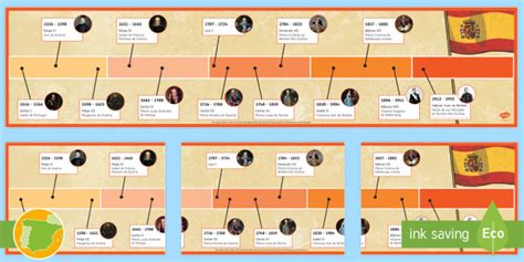 Spanish Kings and Queens Display Timeline (teacher made)