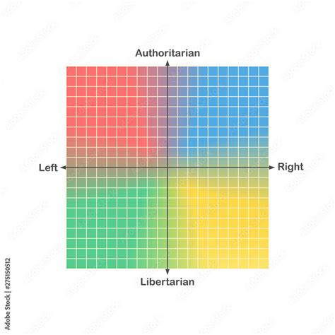 Political compass or political spectrum chart vector with ideologically ...