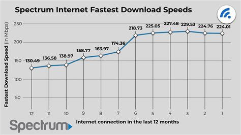 Spectrum Internet Speed Test - BroadbandSearch