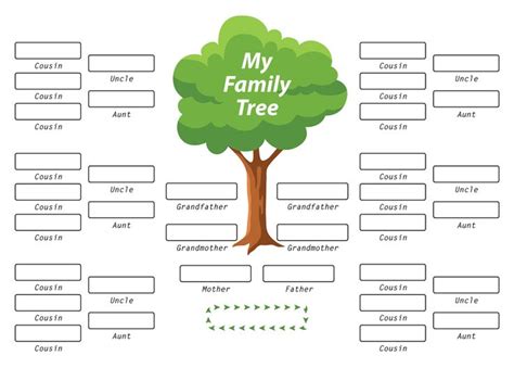 Cousin Family Tree Template