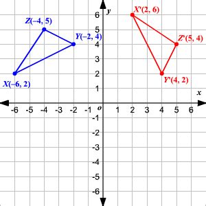 How To Rotate 90 Degrees Counterclockwise Around The Origin - slidesharetrick