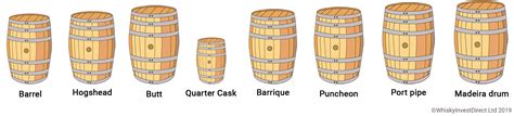 Casks (barrels, hogsheads, butts) | WhiskyInvestDirect