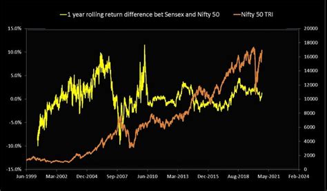 Nifty vs Sensex: Which should I choose for passive investing?