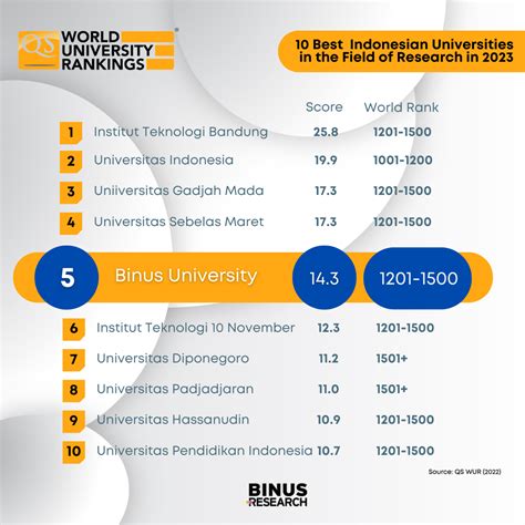 Qs World University Rankings 2024 Indonesia - Image to u