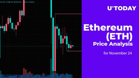 Ethereum (ETH) Price Analysis for November 24