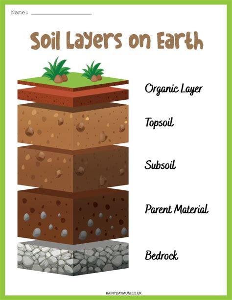 Testing Soil Samples - Simple Earth Science Experiments for Kids