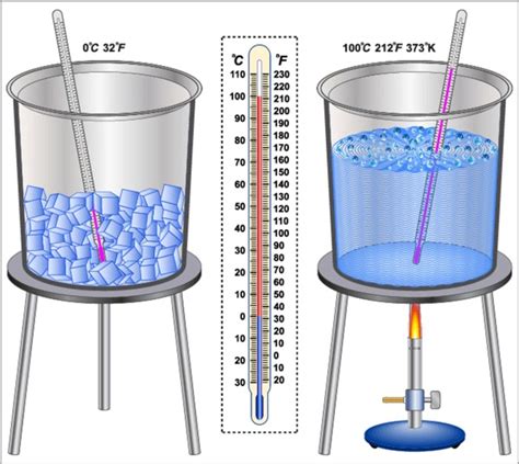 2,362 Boiling Water Experiment Royalty-Free Images, Stock Photos ...