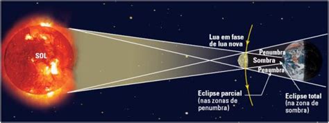 Eclipse solar total a 13 Novembro 2012 | Cova do Urso