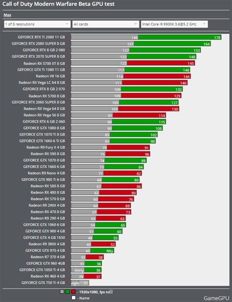 CPU Benchmarks And Hierarchy 2023: Processor Ranking Charts, 54% OFF