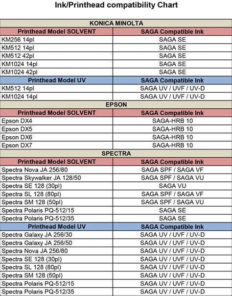 Ink/Printhead Compatibility Chart – Icon DG