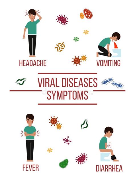 Viral Diseases Symptoms Poster Design Stock Vector - Illustration of ...