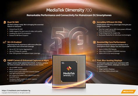 MediaTek anuncia el Dimensity 700, un chipset de 5G para teléfonos de ...