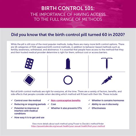 Different Birth Control Methods – Telegraph