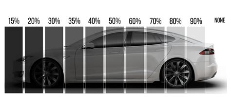 Window Tint Percentage - Guide To Choose The Right Car Tint