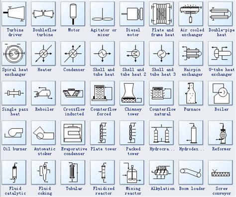 Process and Instrument Diagram Symbols - Edraw