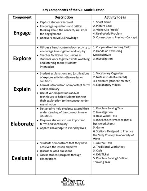 How to Create a 5-E Model Lessson | The Routty Math Teacher